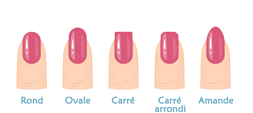 forme ongles